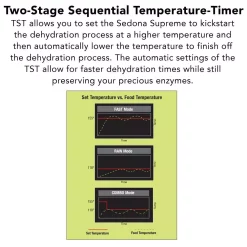 Food Processing Tribest Sedona Supreme Food Dehydrator 8 Food Processing Tribest Sedona Supreme Food Dehydrator -Costway Shop black and stainless steel tribest dehydrators sdc s101 b fa 1000