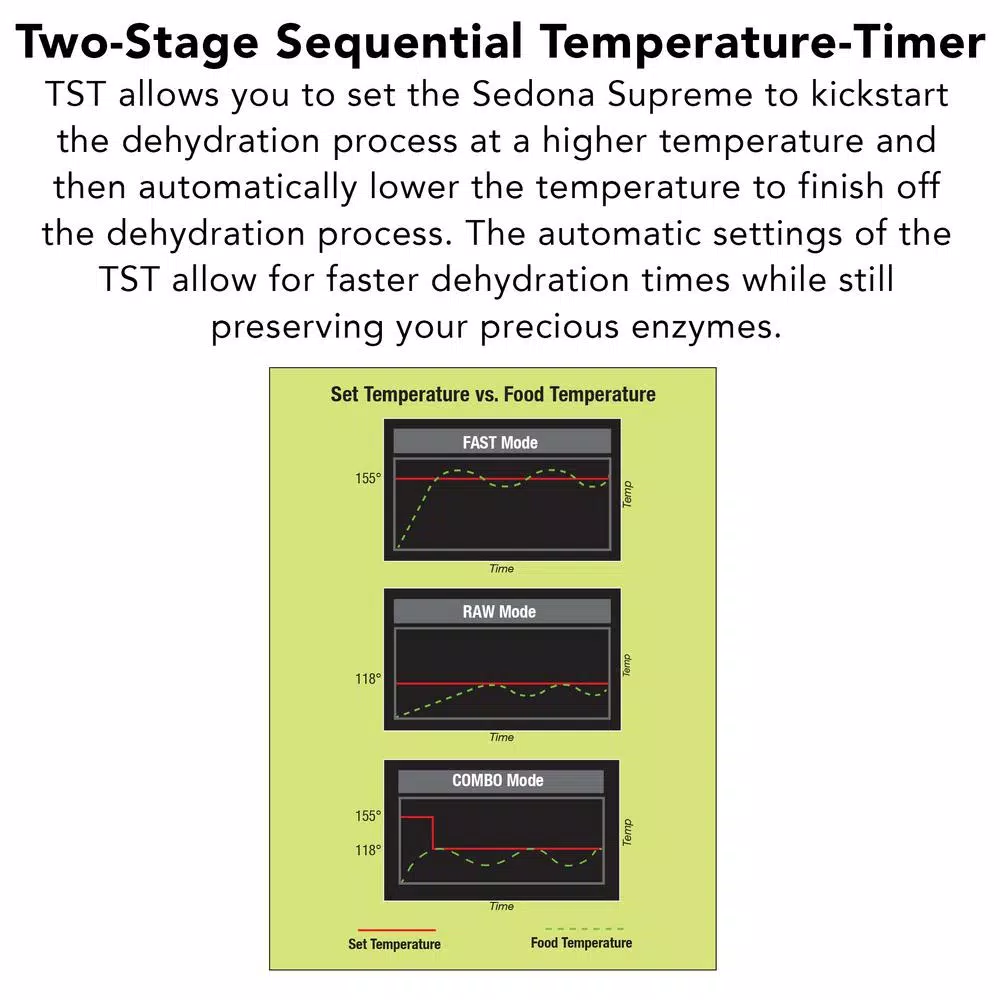 Tribest Sedona Supreme Food Dehydrator Food Processing Tribest Sedona Supreme Food Dehydrator -Costway Shop black and stainless steel tribest dehydrators sdc s101 b fa 1000