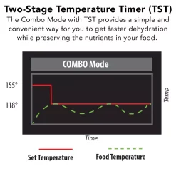 Food Processing Tribest Sedona Express 11-Tray Black Food Dehydrator With Built-In Timer -Costway Shop black tribest dehydrators sde p6280 b 44 1000